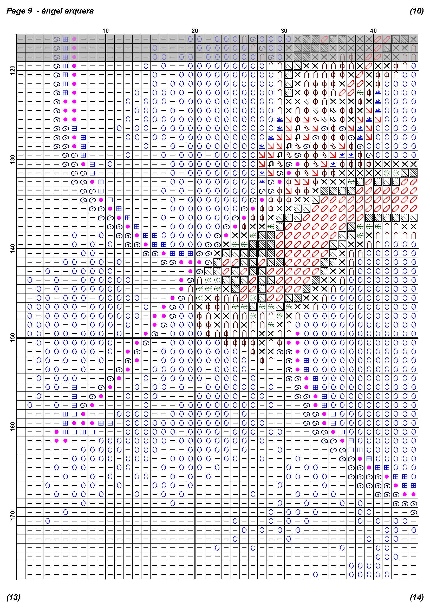 Página del gráfico de punto de cruz ANGARC
