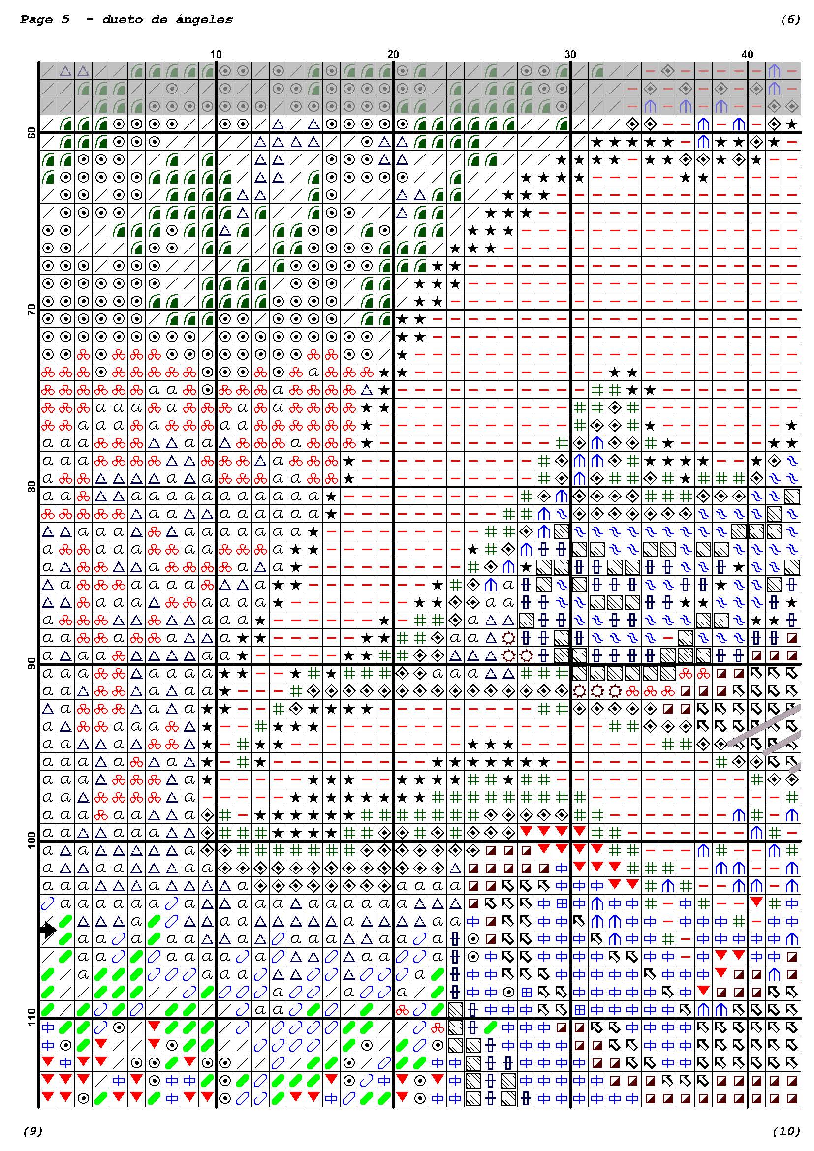 Página del gráfico de punto de cruz ANGDUET