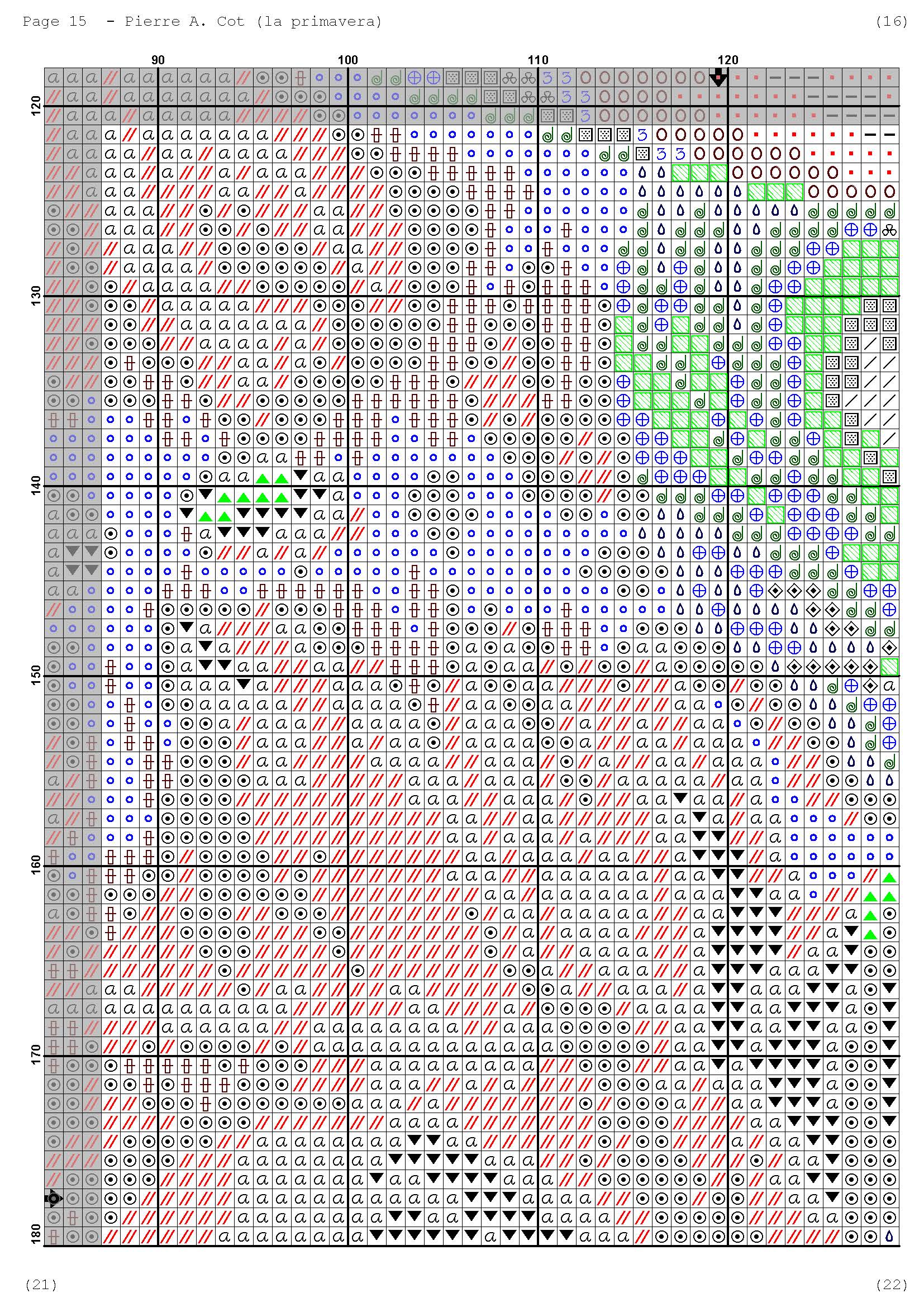 Página del gráfico de punto de cruz ARPACOT-1