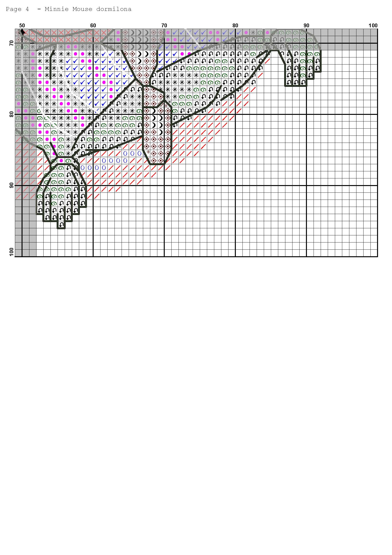 Página del gráfico de punto de cruz BBMINNIE-1