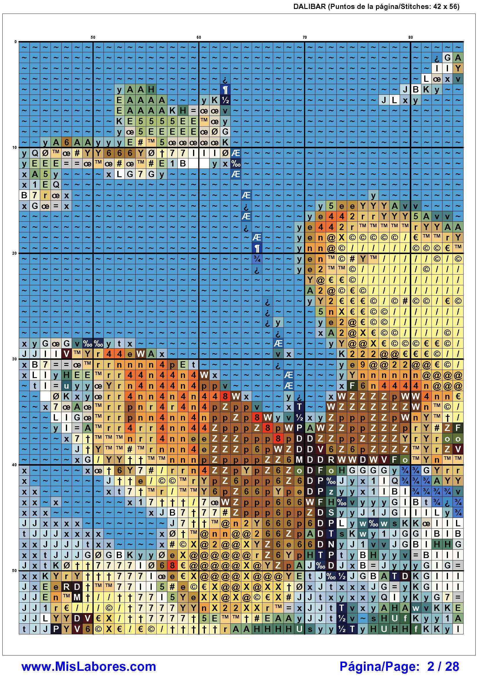 Página del gráfico de punto de cruz DALIBAR