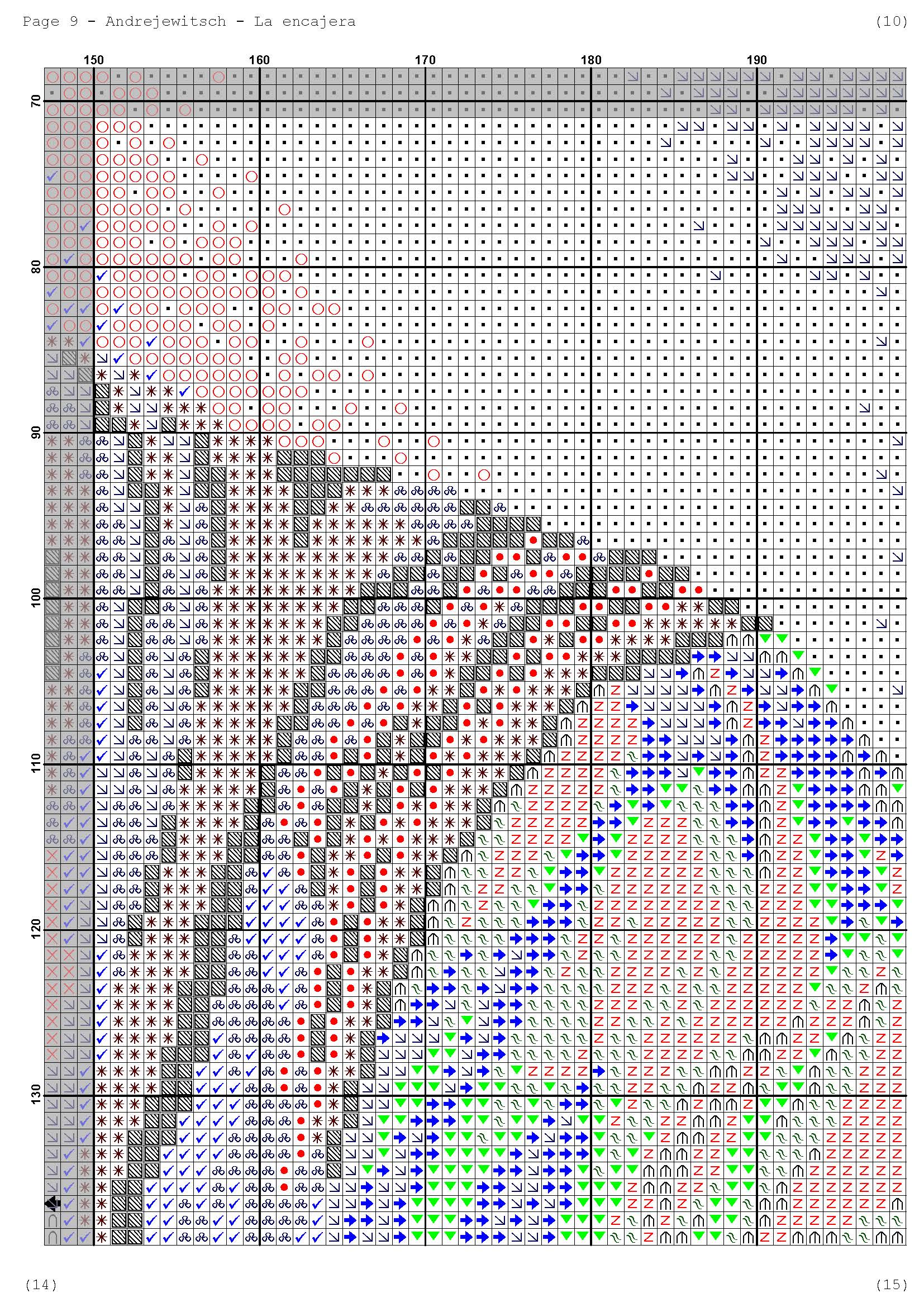 Página del gráfico de punto de cruz ENCAJERA