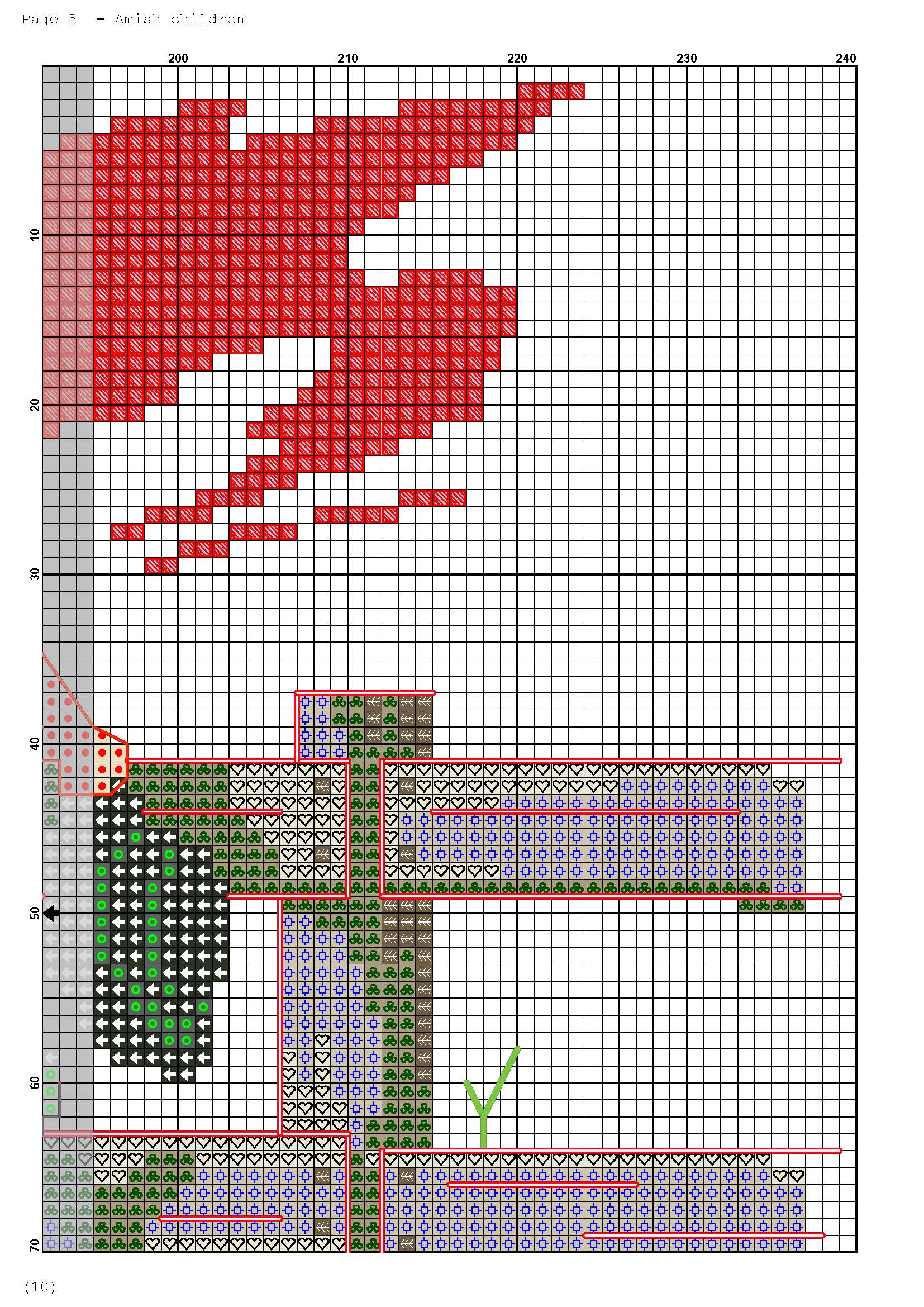 Página del gráfico de punto de cruz INFAMISH