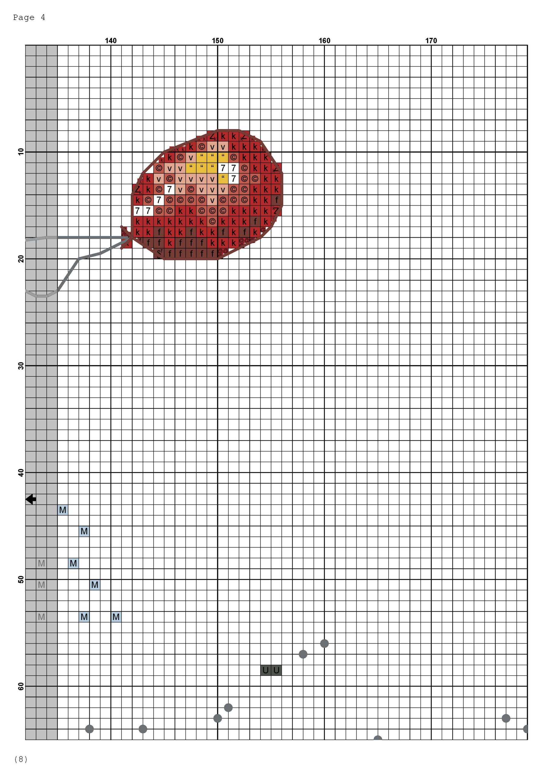 Página del gráfico de punto de cruz INFBIC-1