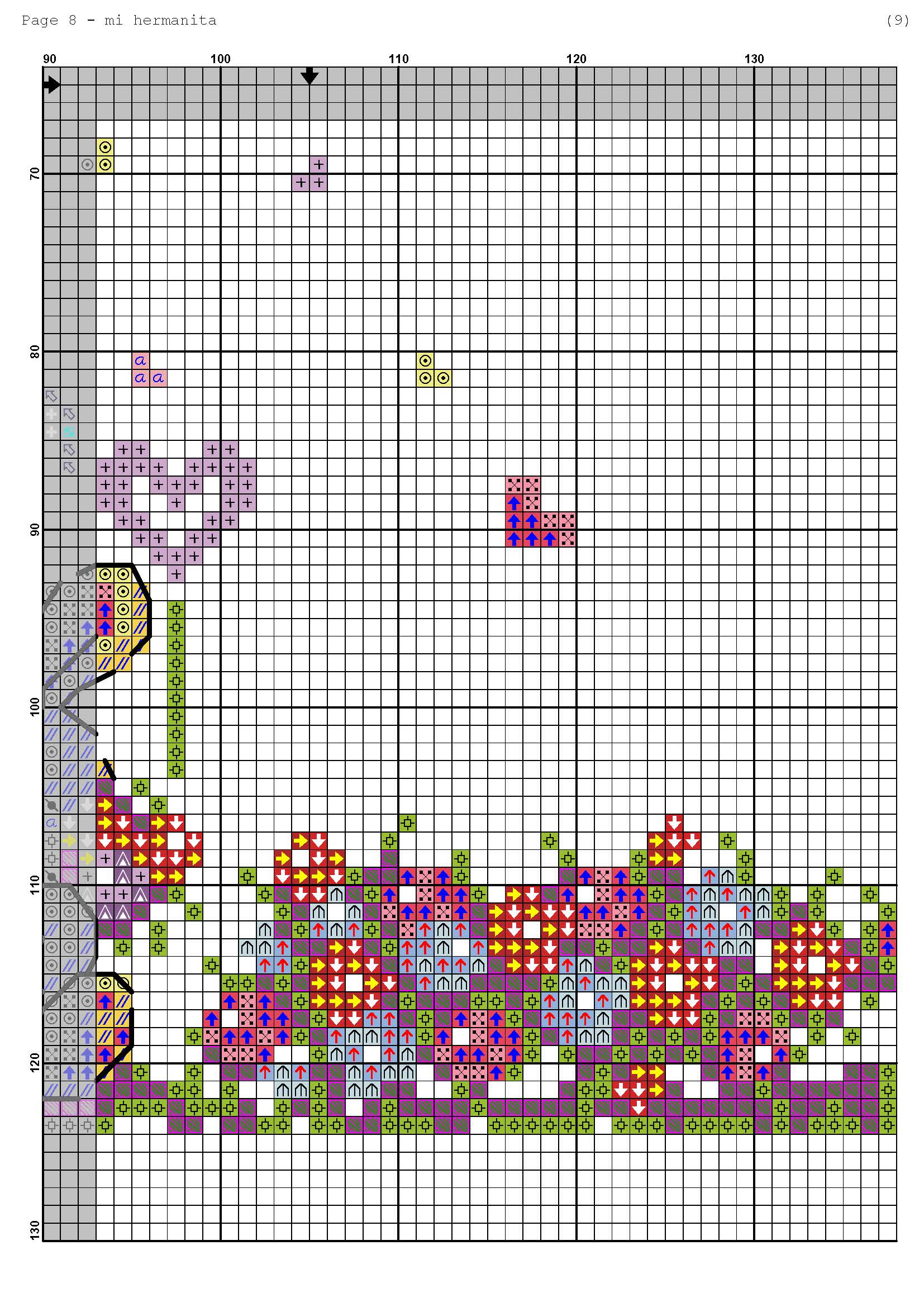 Página del gráfico de punto de cruz INFHER
