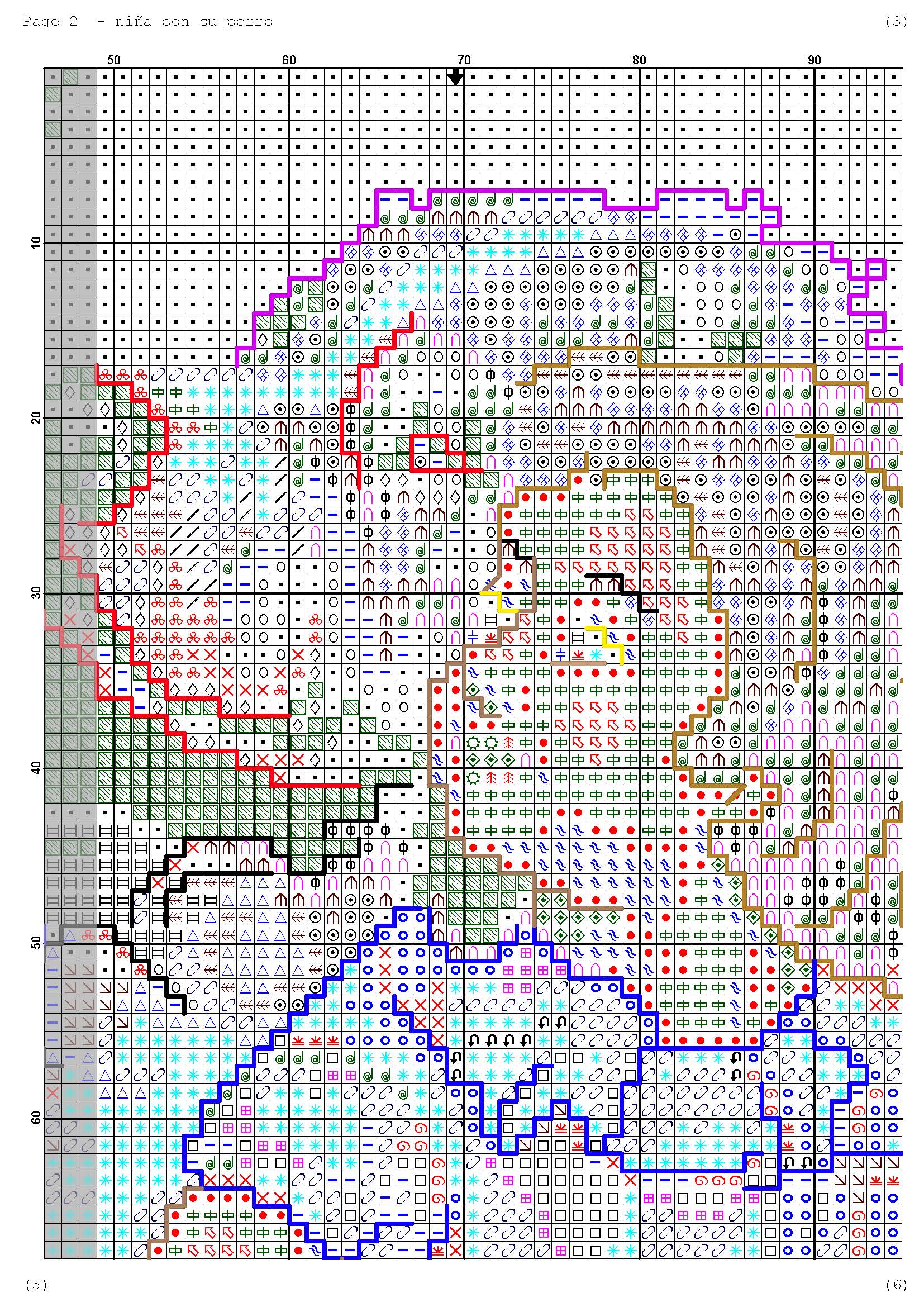 Página del gráfico de punto de cruz INFNINA-2