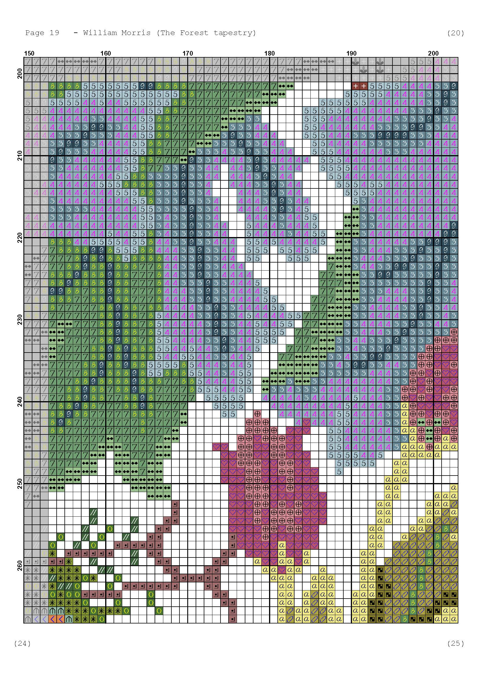 Página del gráfico de punto de cruz PEACOCK-4