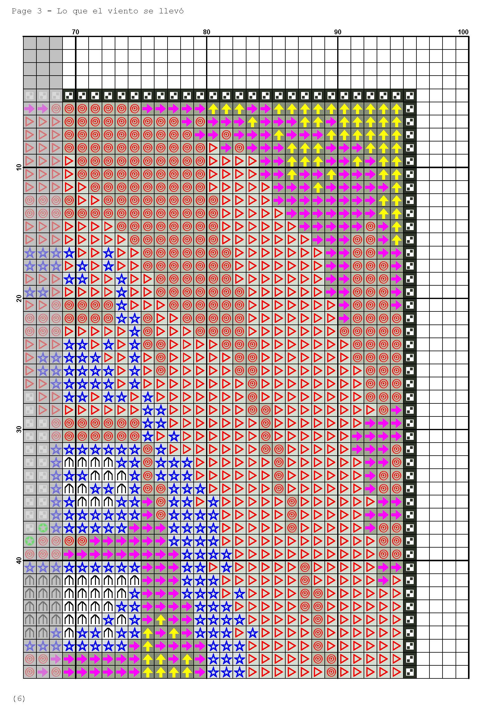 Página del gráfico de punto de cruz PERMOV-2