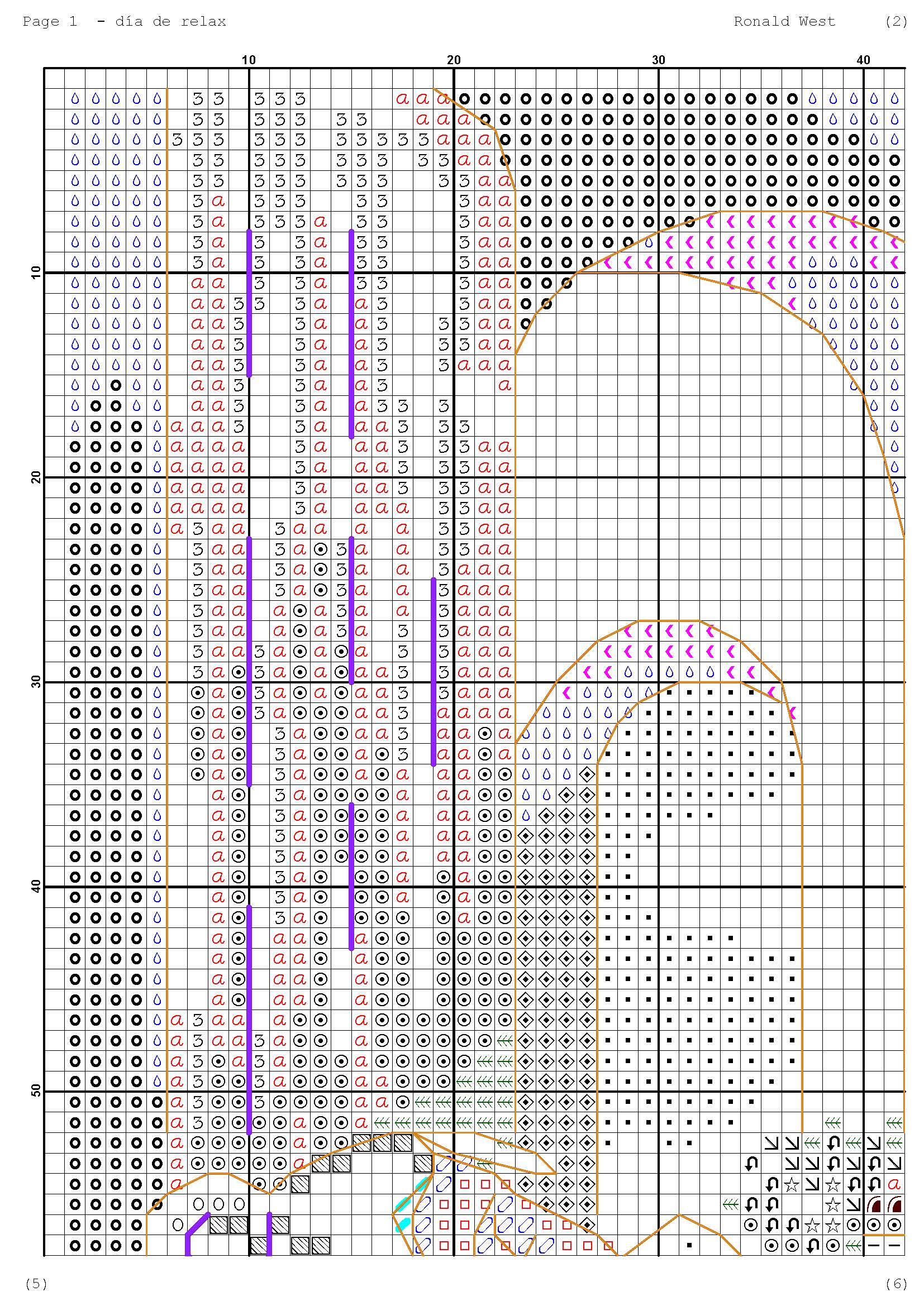 Página del gráfico de punto de cruz PEROFF