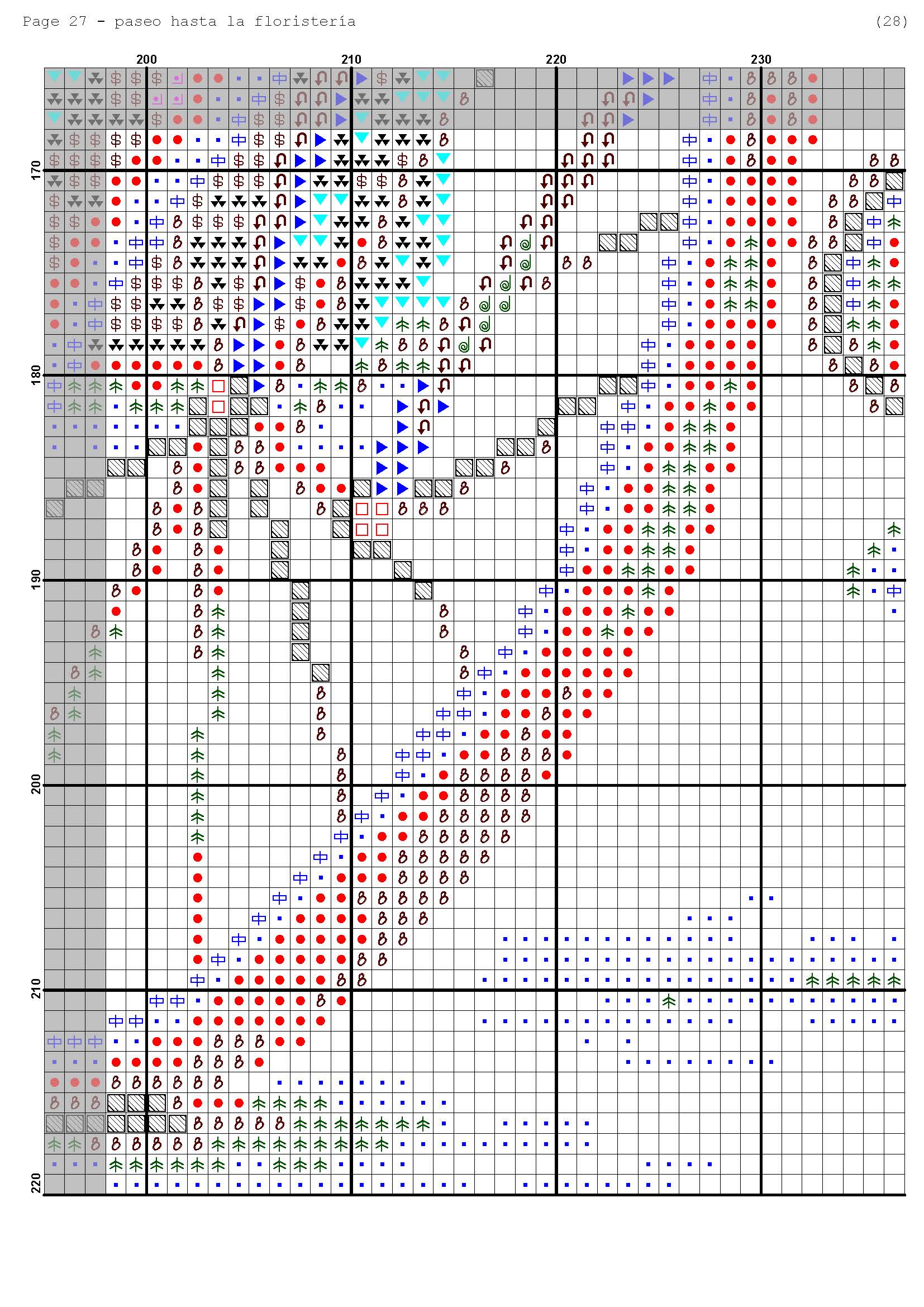 Página del gráfico de punto de cruz PETS-2