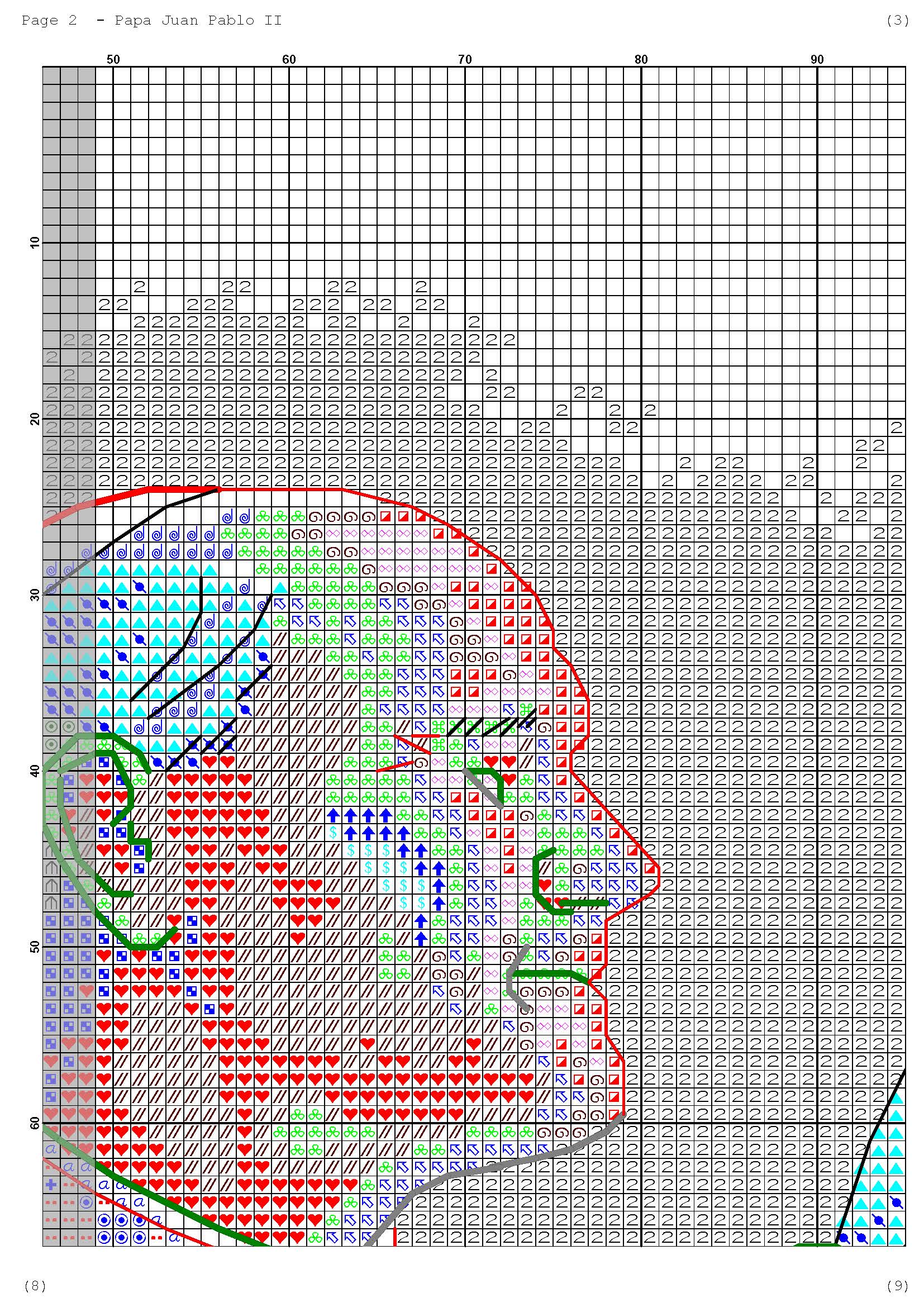 Página del gráfico de punto de cruz RELIPAPA
