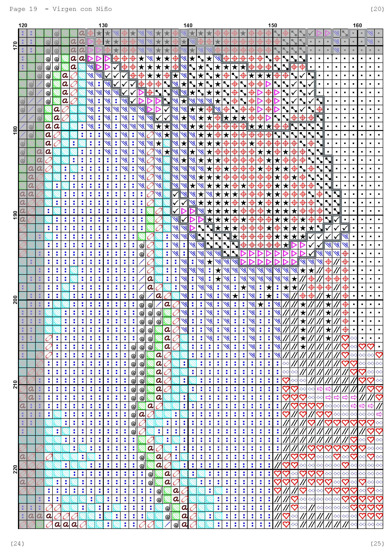 Página del gráfico de punto de cruz RELIVYN-3