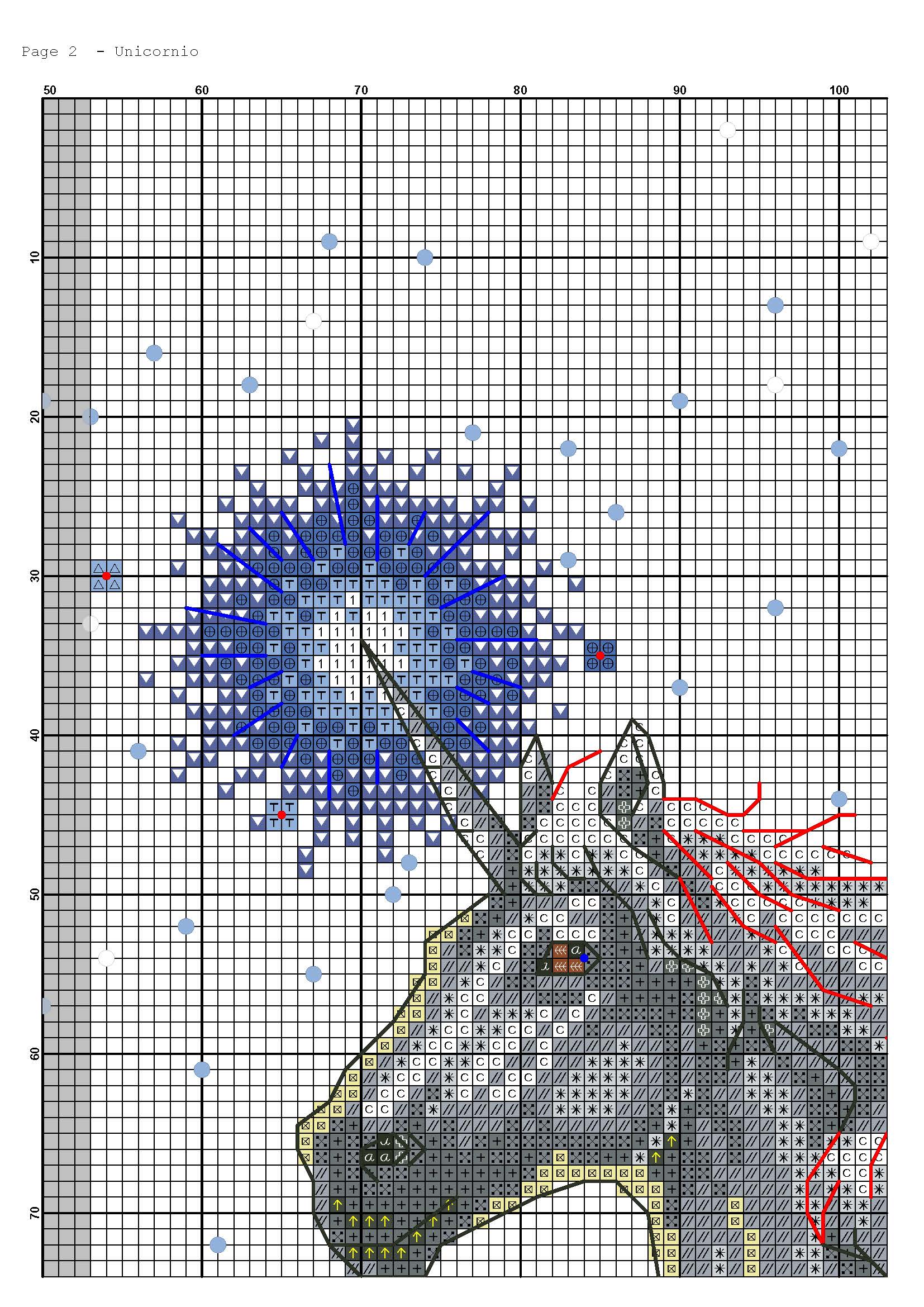 Página del gráfico de punto de cruz UNICORN-2